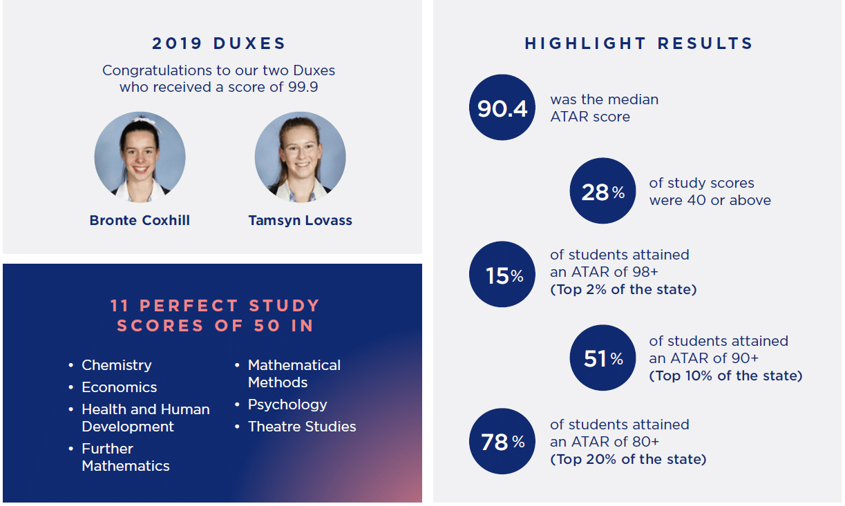 2019 VCE results image